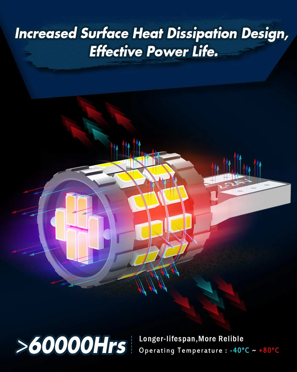 KATUR żarówka LED 194 T10 W5W 168 Super Jasna 6000K Biała Ksenonowa 30-SMD 3014 Chips 12-24V CANBUS Wolna od Błędów - Zastępcza Żarówka LED do Lampy Wewnętrznej Samochodu (Ulepszona Wersja)